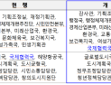 인천시, 외로움돌봄국·농수산식품국 신설...22국 체제로 행정체계 개편