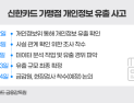 반복되는 인재…카드업계 보안 신뢰 ‘흔들’