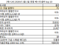 새해 독서 트렌드 분석…2026년 독자들이 선택한 ‘첫 책’ 살펴보니 [쿠키 리뷰]