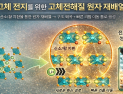 [쿠키과학] KAIST '전고체 배터리' 성능 4배 향상