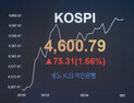 코스피 사상 첫 장중 ‘4600선’ 돌파…삼전·SK하닉 ‘고공행진’