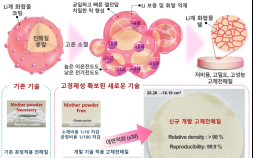 [쿠키과학] KRISS, 전고체전지 생산비 1/10로 낮추는 기술 개발