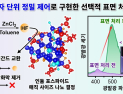 [쿠키과학] KAIST, 친환경 초소형 나노반도체 발광효율 18배 높였다