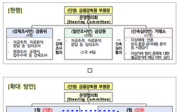 ‘주가조작=패가망신’ 합동대응단, 2팀체제 확대 개편