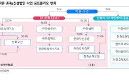 “한화, 16만원 간다”…인적분할에 증권가 잇단 목표가 상향