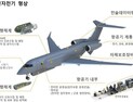 적 ‘눈과 귀’ 마비하는 전자전기 개발 본격화…2034년 실전 배치 목표