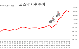 ‘우리 개미가 달라졌어요’…종목 비우고 ETF 채웠다