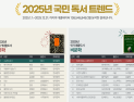 한국문학 대출 역대 최고…2025년 공공도서관 독서 트렌드 변화