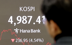 ‘검은 월요일’ 코스피, 5000 붕괴…매도사이드카 발동