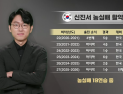 [속보] ‘바둑 황제’ 신진서, 중국 주장 왕싱하오와 격돌…백번으로 출발