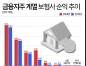 금융지주 보험사 실적 ‘희비’…순익은 뒷걸음, CSM은 성장