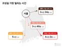 설 귀성길 13일 오후부터 정체 시작…귀경길 17일 오전 10시 정점
