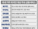 “200만 외국인 잡아라”…카드·보험사 공략 가속