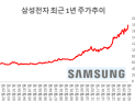 ‘2000억 베팅’ 슈퍼개미, 삼성전자와 7년 드라마 결말은