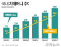 치매 오면 돈은 묶인다…보험사 뛰어든 ‘치매신탁’ [알기쉬운 경제]