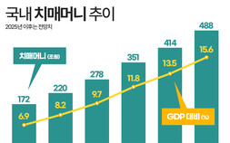 치매 오면 돈은 묶인다…보험사 뛰어든 ‘치매신탁’ [알기쉬운 경제]