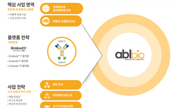 에이비엘바이오, ‘ABL111’ 병용요법 임상 2상 첫 환자 투여 완료