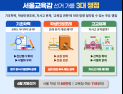 주목도는 낮지만 권한은 막강…서울 교육 4년 설계자는 누구 [6·3 지선 D-100]
