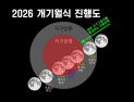 천안홍대용과학관, 대보름 3월 3일 개기월식 관측