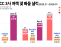 여객에 올인할까, 화물로 분산할까…신생 LCC 3색 생존 전략