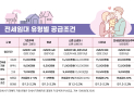 LH, 올해 전세임대주택 3만7580가구 공급