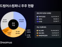 드림어스컴퍼니, 경영진 자사주 4개월간 7차례 매입…책임경영 강화