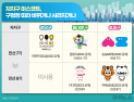 자치구 마스코트, 몸값만 수천만원…청장 따라 바뀌는 ‘귀하신 몸’