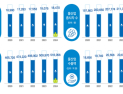 미래 먹거리라더니…물산업 성장률 1%대 둔화