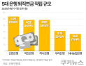 퇴직연금 500조 시대…은행권, 유치 경쟁에 이탈 방어까지 ‘진땀’ 