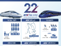 KTX 개통 22주년…누적 이용객만 ‘12억3000만명’ 