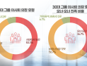 독립보다 효율 추구?…절반 이상은 내부 의장 체제 [30대 그룹 이사회 대해부①]