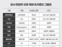 ‘회장님’은 왜 의장직을 내려놓지 않나 [30대 그룹 이사회 대해부②] 