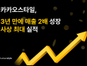 “지그재그 키웠다”…카카오스타일, 매출 2192억 ‘사상 최대’