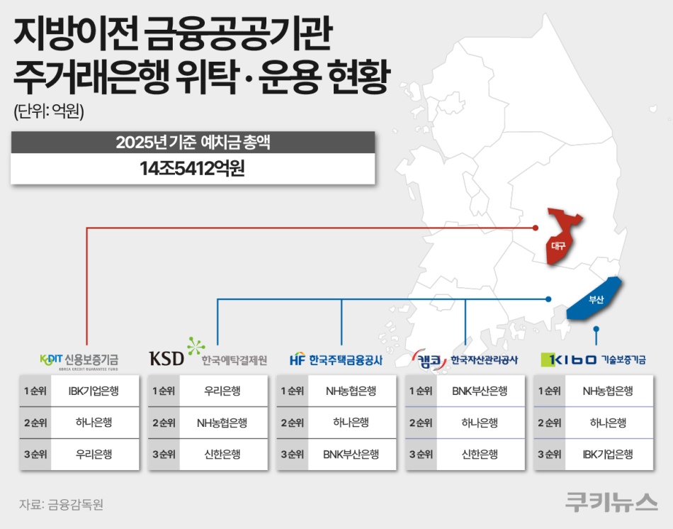 그래픽=한지영 디자이너