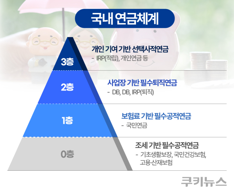 국내 연금체계. 그래픽=한지영 디자이너