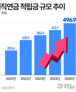 퇴직연금 500조, 예금에서 투자로…기금형·디폴트옵션 ‘판 바꾼다’