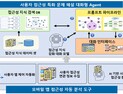 [쿠키과학] 영상 제작 '자동화 시대'… ETRI, AI 미디어 핵심기술 3종 공개