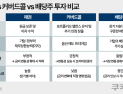 ‘배당에 혹했다간?’ 커버드콜 ETF 사용설명서 [알기쉬운 경제]