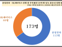 삼성전자·SK하이닉스 임원, 주식 재산 ‘껑충’…100억대 보유 3명