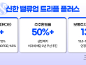 신한금융 “주주환원율 3개년 50~60% 예상…비은행 단계적 강화” [컨콜]