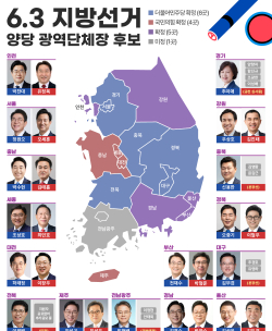 ‘실용투표’ 부상한 6·3 지선…서울·부산·대구 3대 승부처 윤곽