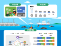 해수부 