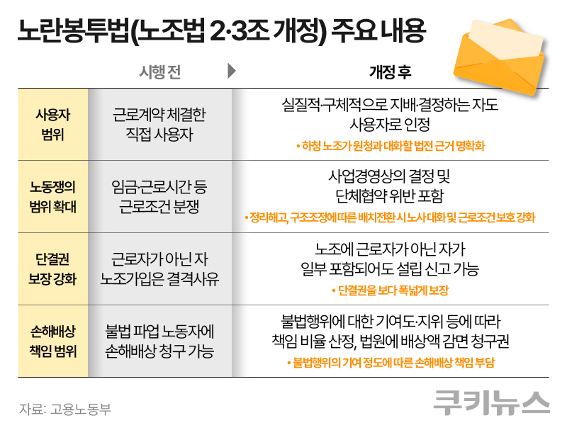 그래픽=한지영 디자이너