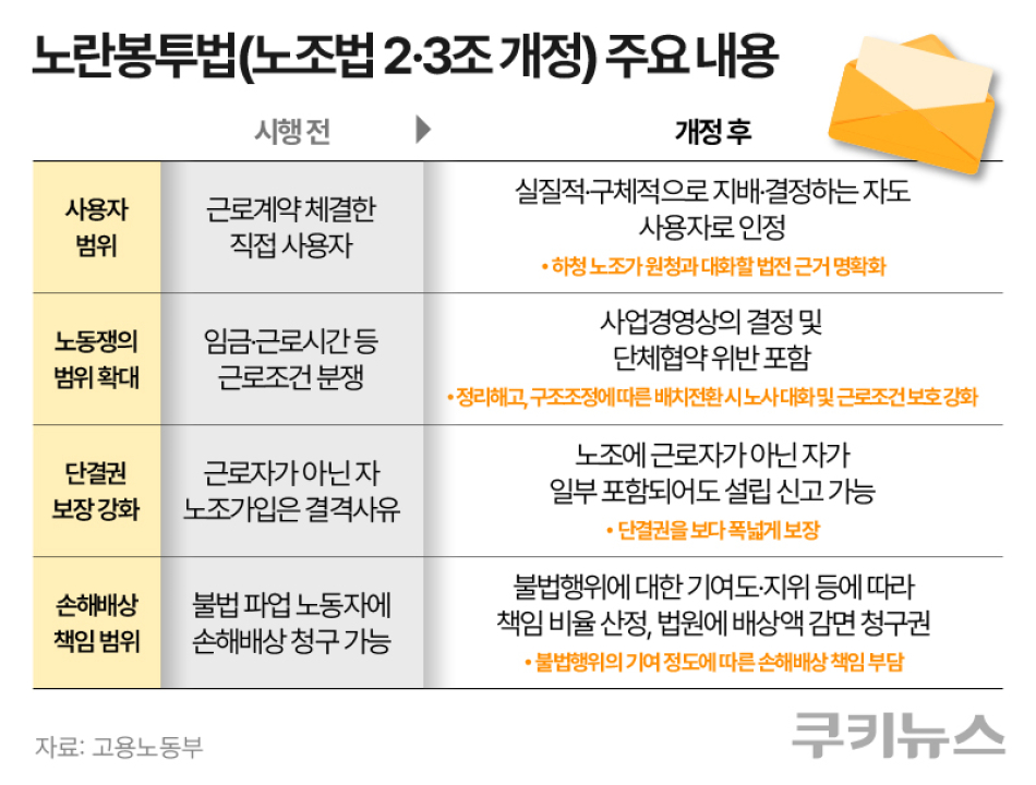 그래픽=한지영 디자이너