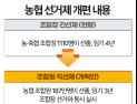 농협發 직선제 바람, 수협으로 번지나