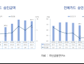 1분기 카드승인액 7%↑…“기업실적 호조·유가·기저효과 영향”