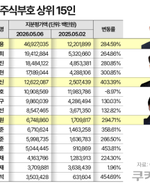 이재용 회장, 지분가치 47조원 육박…‘반도체 랠리’에 삼성家 100조 시대