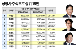 이재용 회장, 지분가치 47조원 육박…‘반도체 랠리’에 삼성家 100조 시대