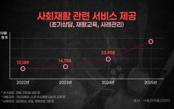 일상에 숨어든 ‘몰래 마약’ 공포 [THE OVEN]