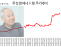 황철주 ‘400조 꿈’에 외국인 화답...주성엔지니어링, 사상최고가 [종목콬!]